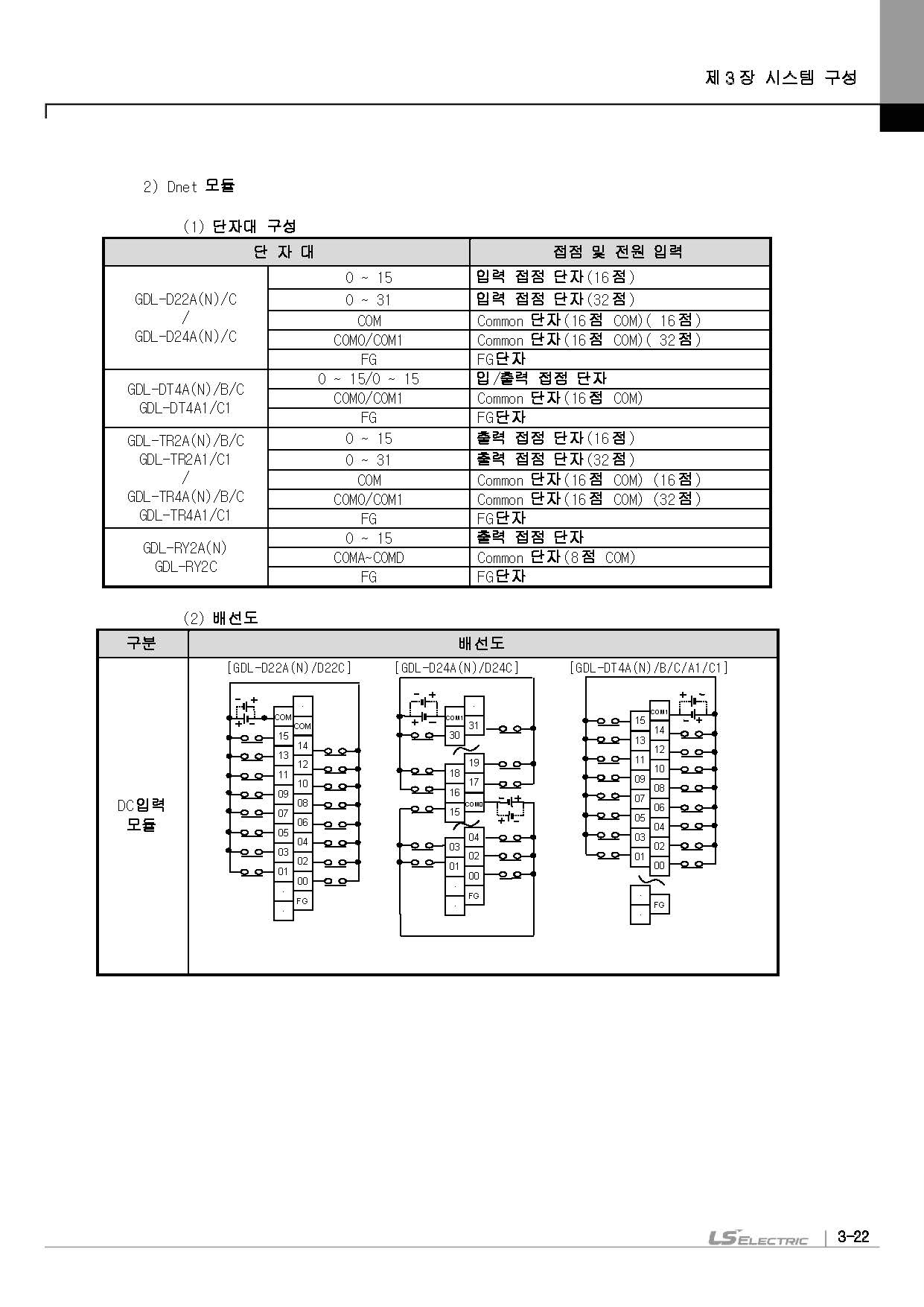 Solution Square : smart i/o device net 문의