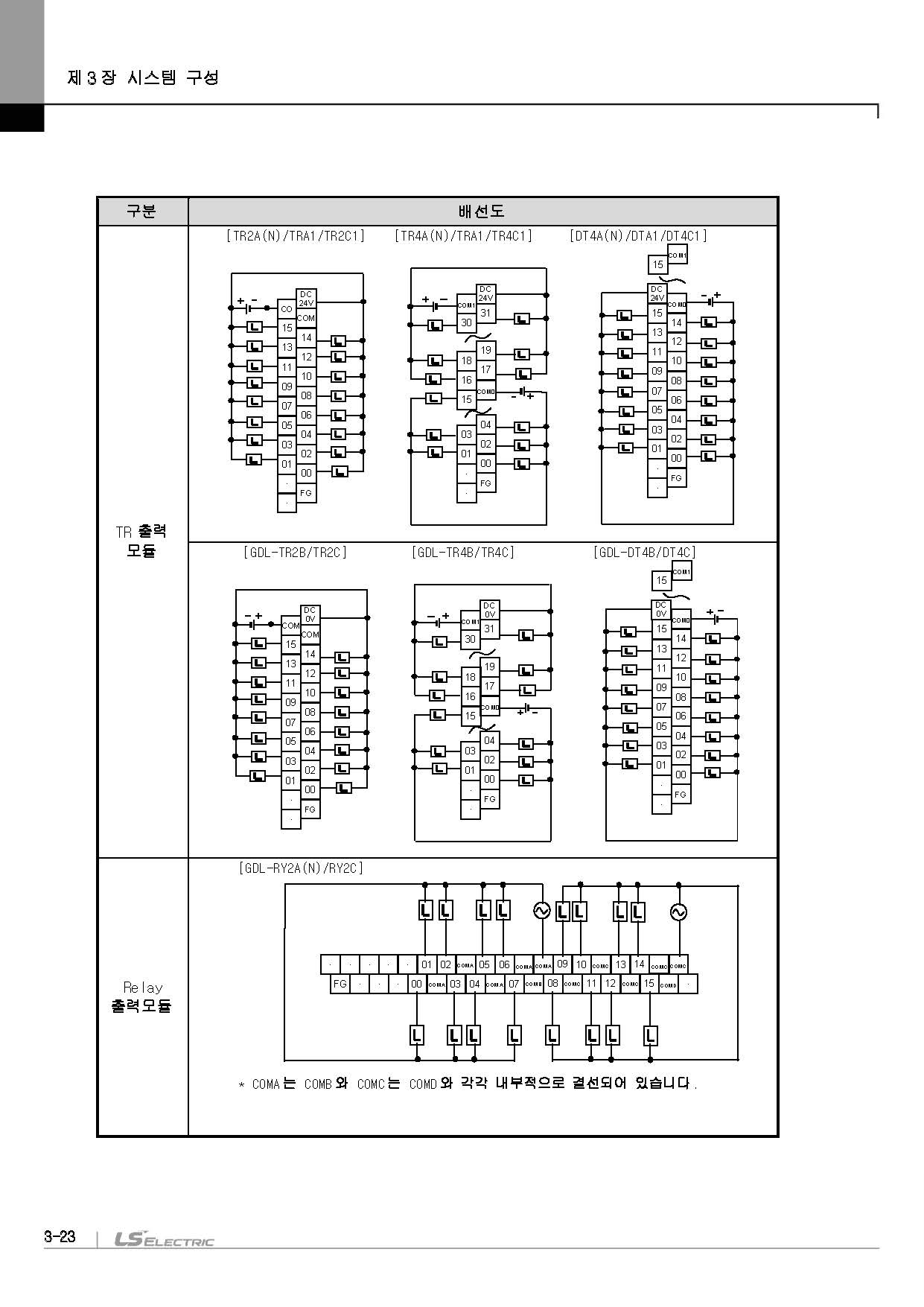 Solution Square : smart i/o device net 문의