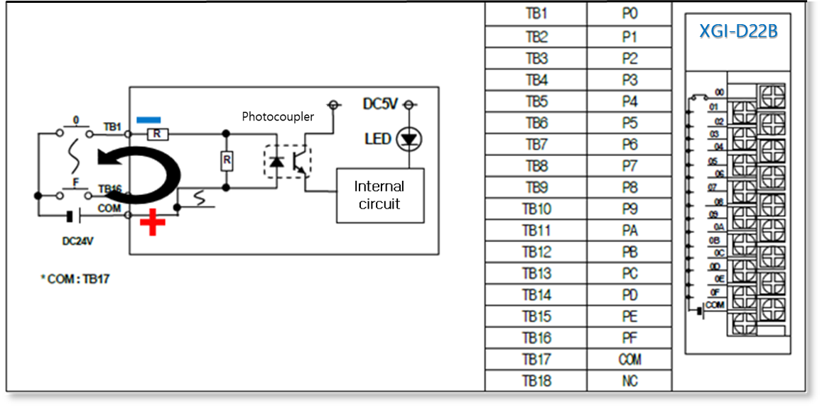 Power Module Input/output Pinout Solution Square : LS PLC Digital Input/Output Wiring Guide