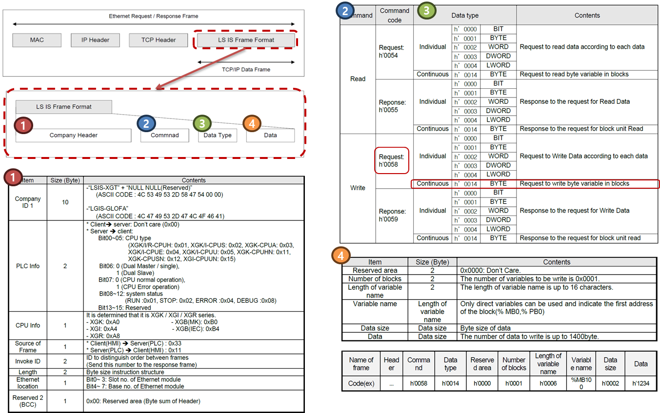 Solution Square : Analysis of XGT Dedicated Protocol Using Wireshark