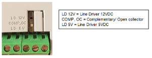 Solution Square : Setting up an Encoder on the iS7 VFD
