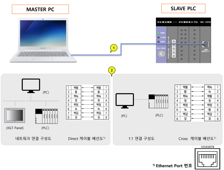 Solution Square : PLC XGT 상담기준서 Ethernet 전용 프로토콜 PC와 통신 방법