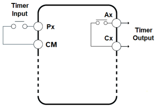 Solution Square