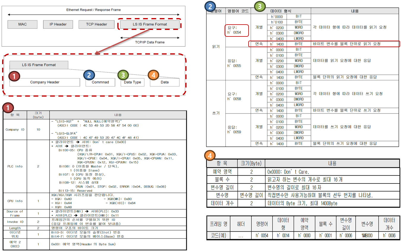 Solution Square : Wireshark를 활용한 XGT 전용 프로토콜 분석