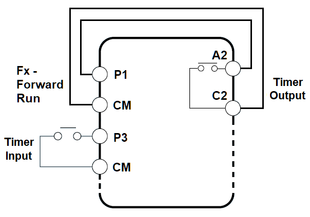 Solution Square : Setting up the Digital Input Timer Function with a ...