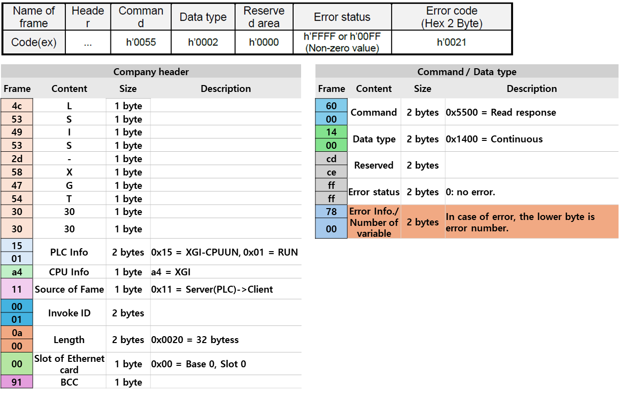 Solution Square : Analysis of XGT Dedicated Protocol Using Wireshark