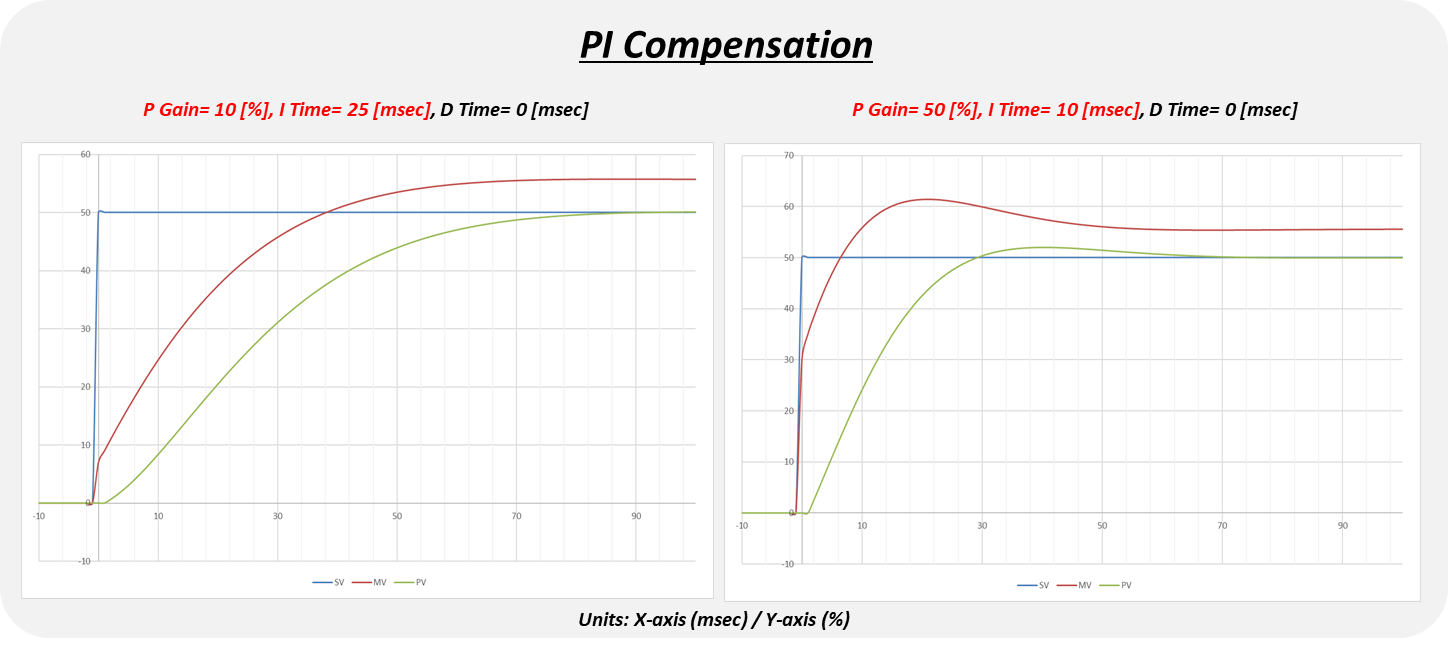 Drive Ppid Solution Square : LV Drive PID Gain Tuning Guide