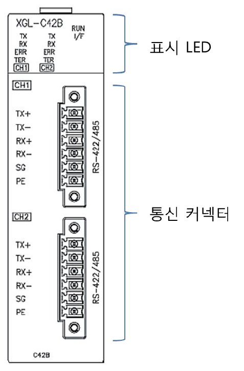Solution Square : XGT PLC, GIPAM 등 장비와 rs485 멀티드롭 연결