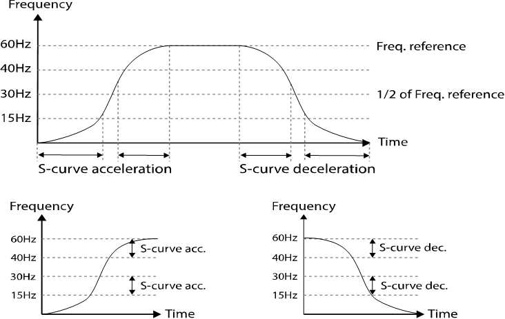Solution Square : 04. Learning Basic Features