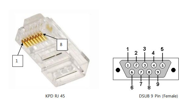 Kpdl Driver Solution Square : iS7 KPD Port로 DriveView7 통신 하기