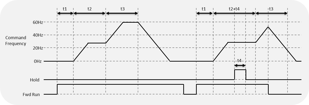 Solution Square : [S300 User Sequence] Scheduled Operation