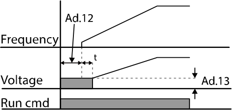 Solution Square : 04. Learning Basic Features