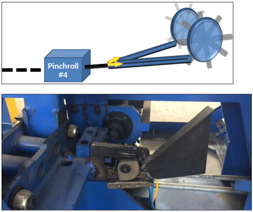 Rewinding Machine Core Solution Square : Inverter automatic double rewinder