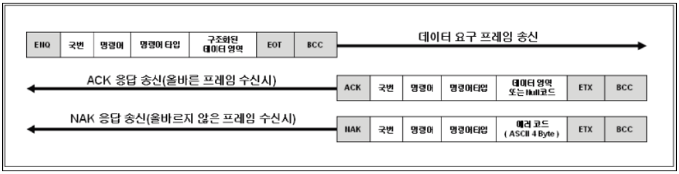 Solution Square : HMI 스크립트를 활용한 XGT 프로토콜 통신