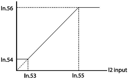 Solution Square : Analog Input Scaling