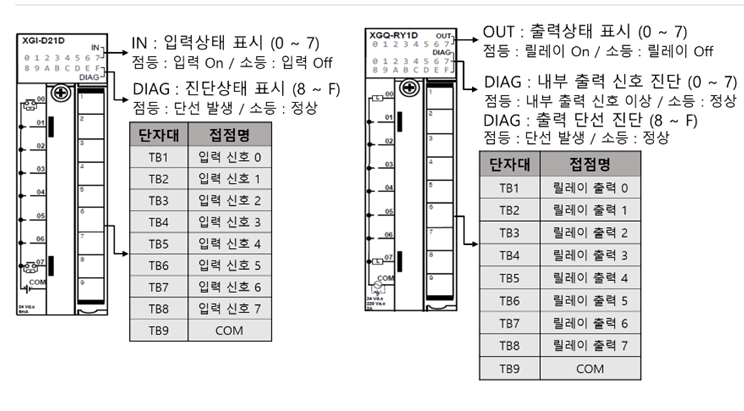Solution Square : 진단기능 내장형 IO 입출력 모듈 사용 가이드
