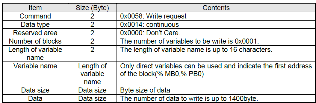 Solution Square : Analysis of XGT Dedicated Protocol Using Wireshark