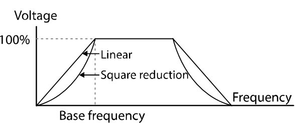 Solution Square : 04. Learning Basic Features