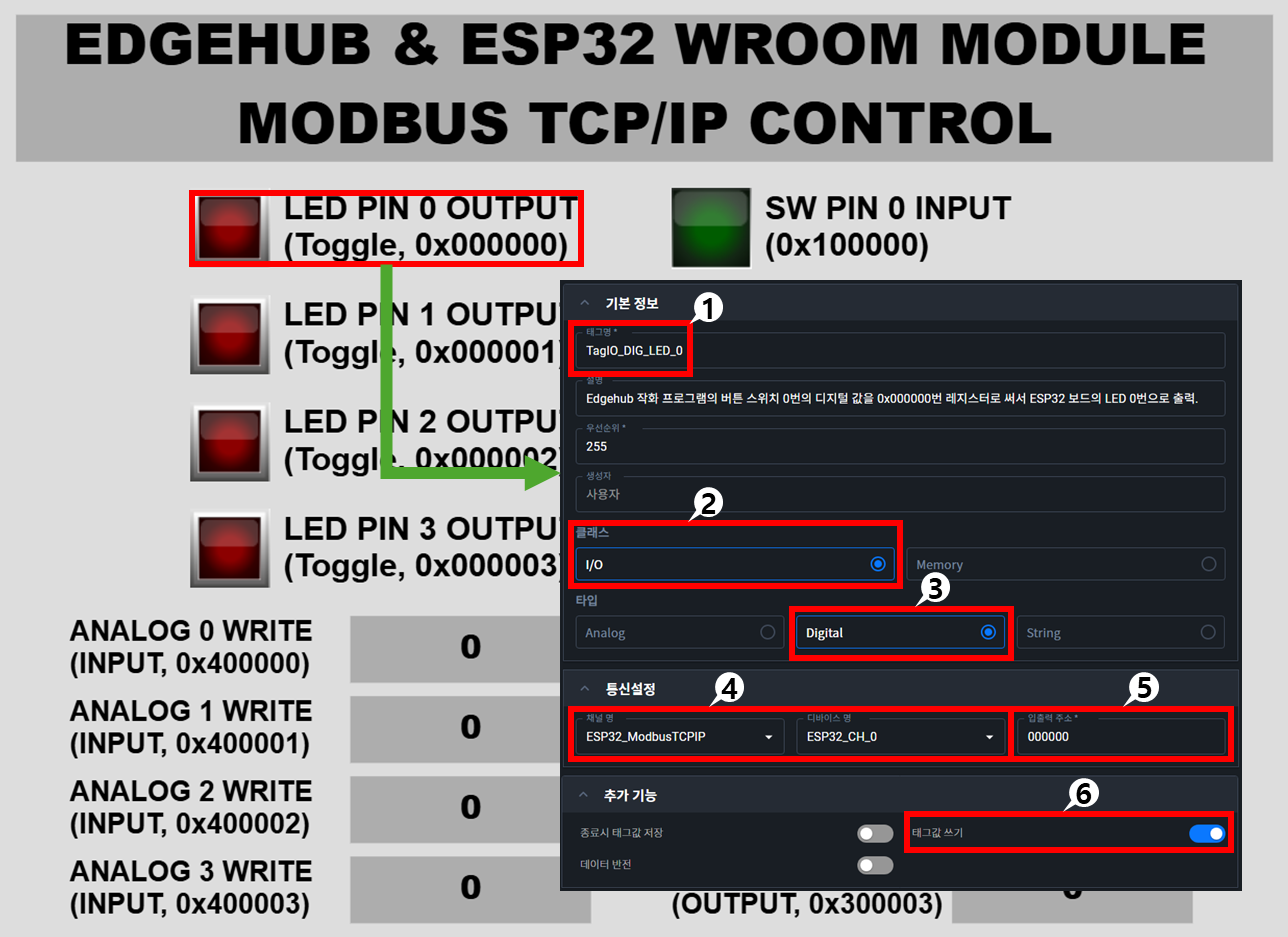Solution Square : Edgehub와 ESP32 보드의 Modbus TCP/IP 아날로그 디지털 데이터 통신