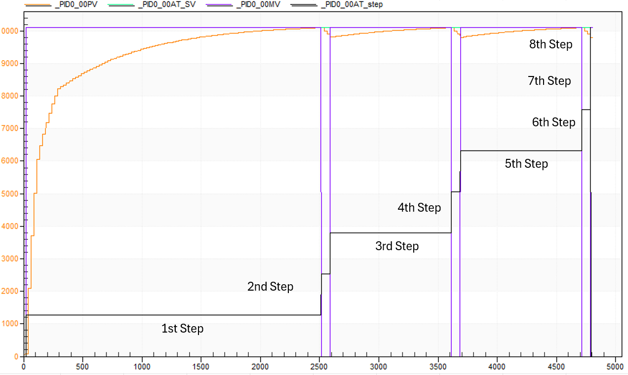 Solution Square : PID Auto-Tuning Guide for XGI CPU