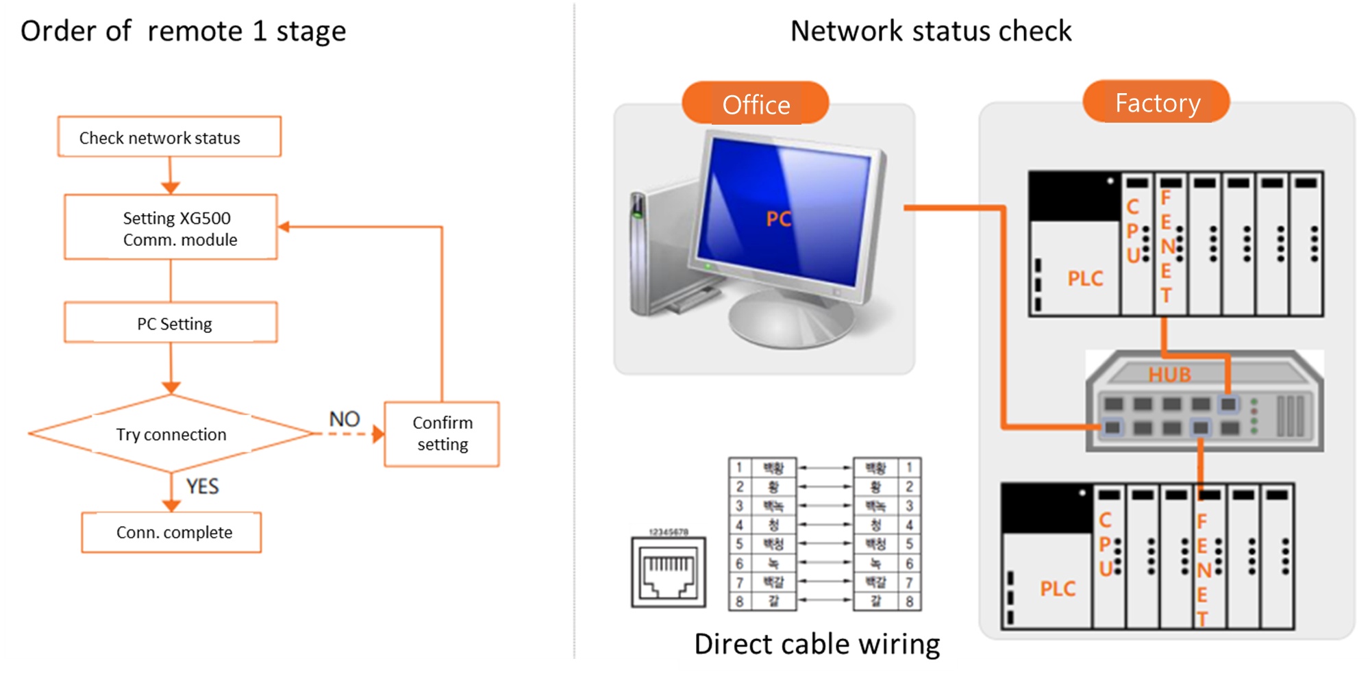 Solution Square : Connecting PLC with XG5000 (Local, Remote 1-stage ...