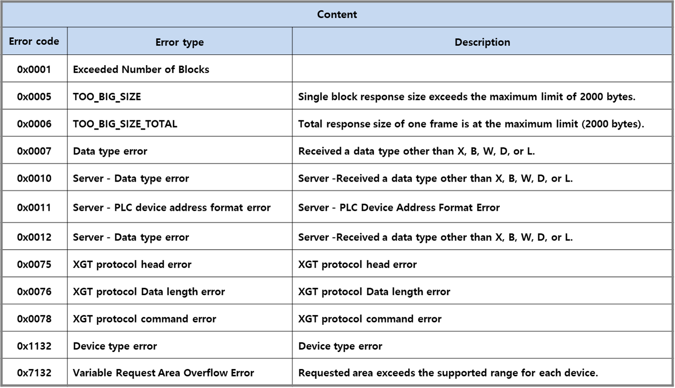Solution Square : Analysis of XGT Dedicated Protocol Using Wireshark