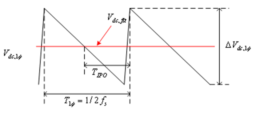 Solution Square : Troubleshooting an Input Phase Open (IPO) Trip