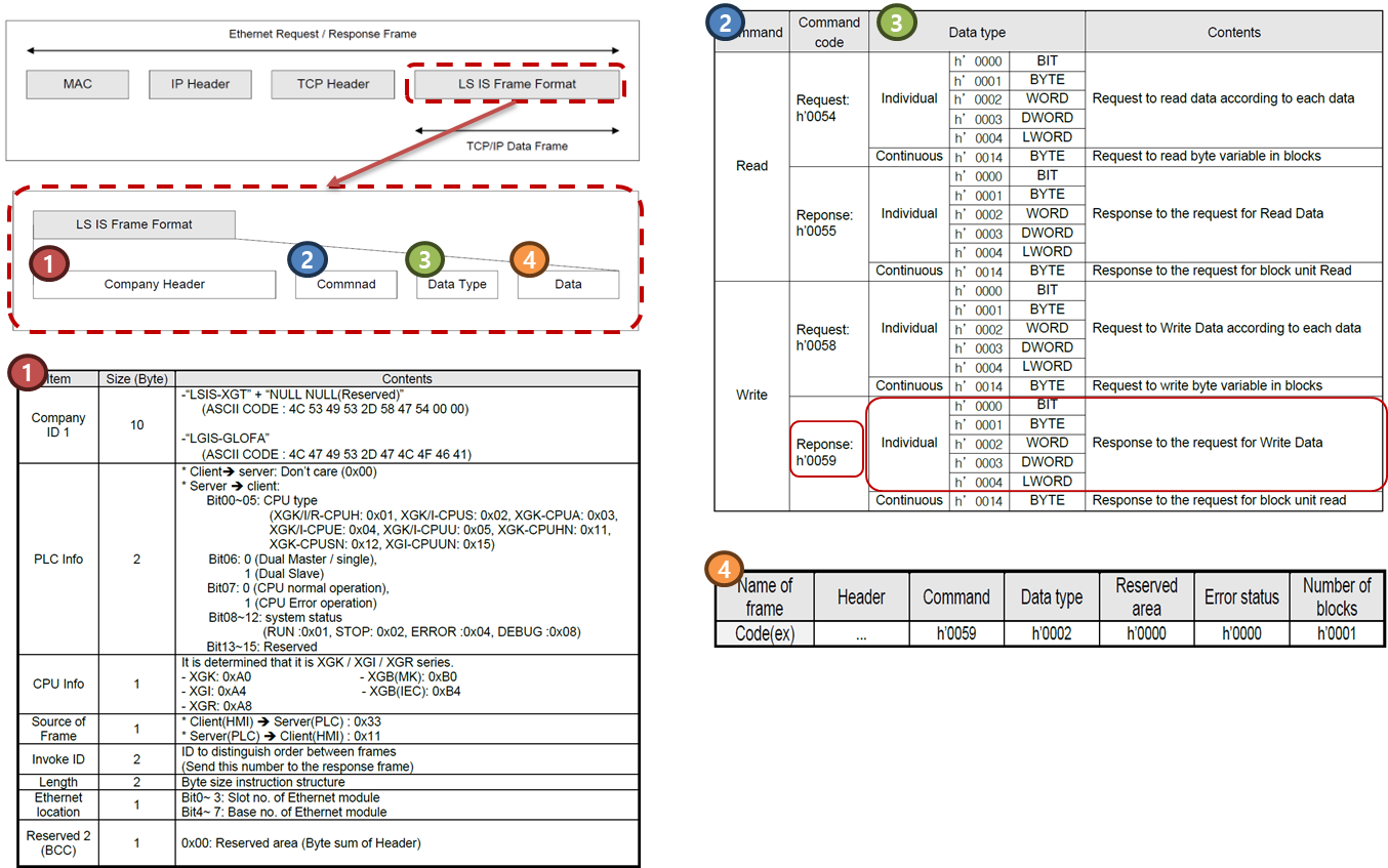 Solution Square : Analysis of XGT Dedicated Protocol Using Wireshark